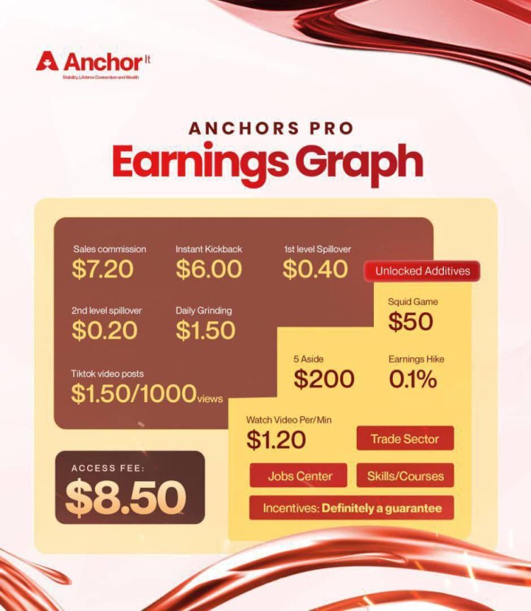 Anchor App Review: An In-Depth Look at Earning Opportunities and Features