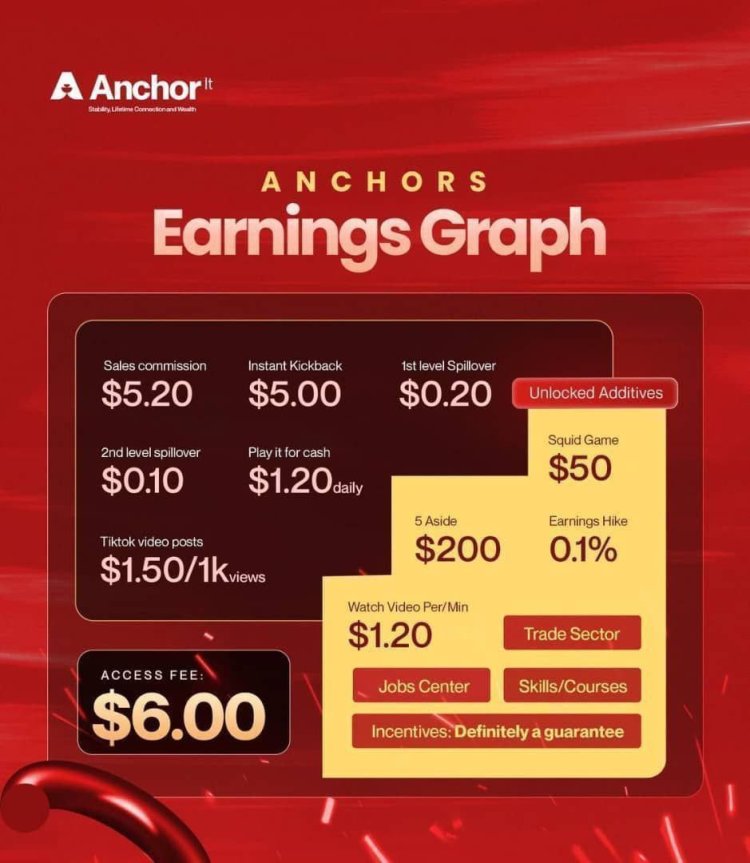 Anchor App Review: An In-Depth Look at Earning Opportunities and Features